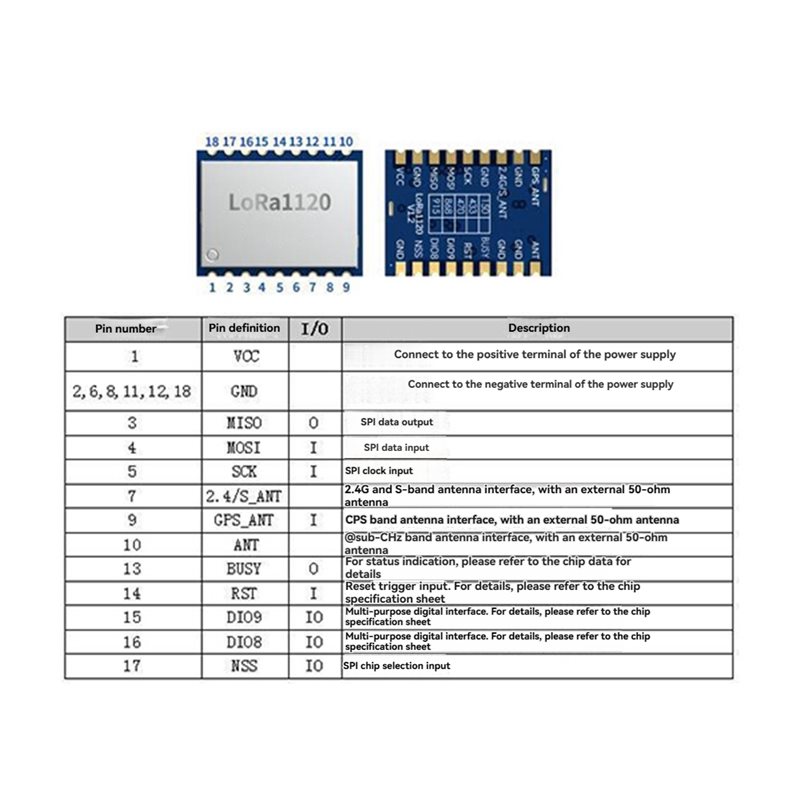 【تسقاط السعر!】LR1120 Lora وحدة - مراجعة Drone Smart Rc وسعره