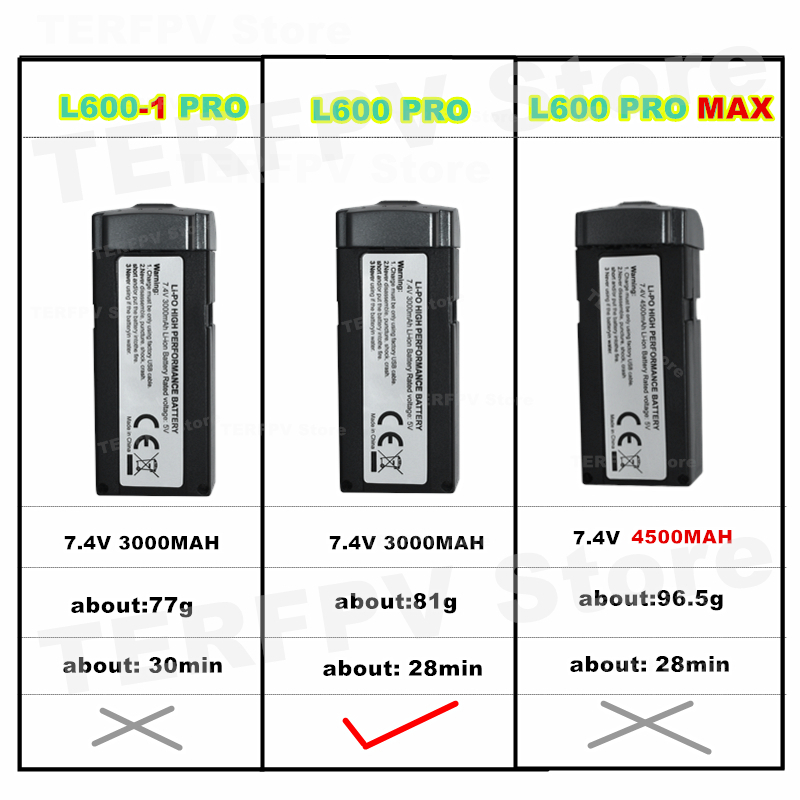 الأصلي L600 PRO 7.4 فولت 3000  - مراجعة Lyzrc Drone وسعره